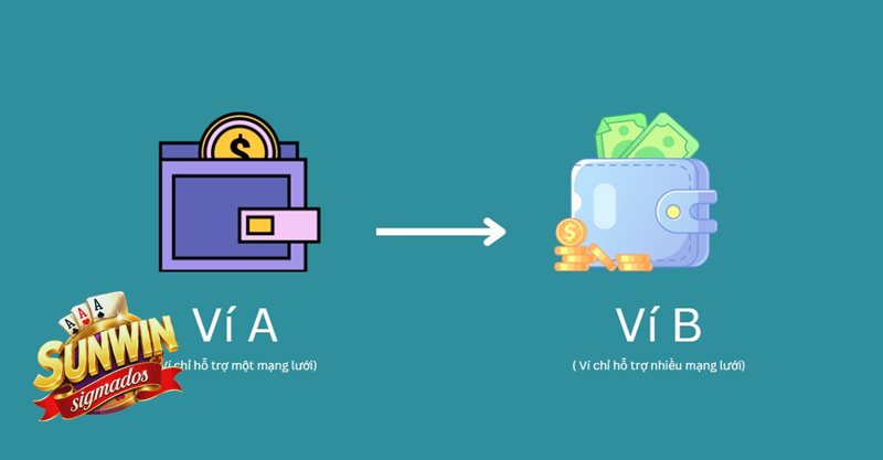 Nạp Tiền Sunwin - Nạp Tiền Sunwin là gì và cần hiểu đúng trước khi thao tác?